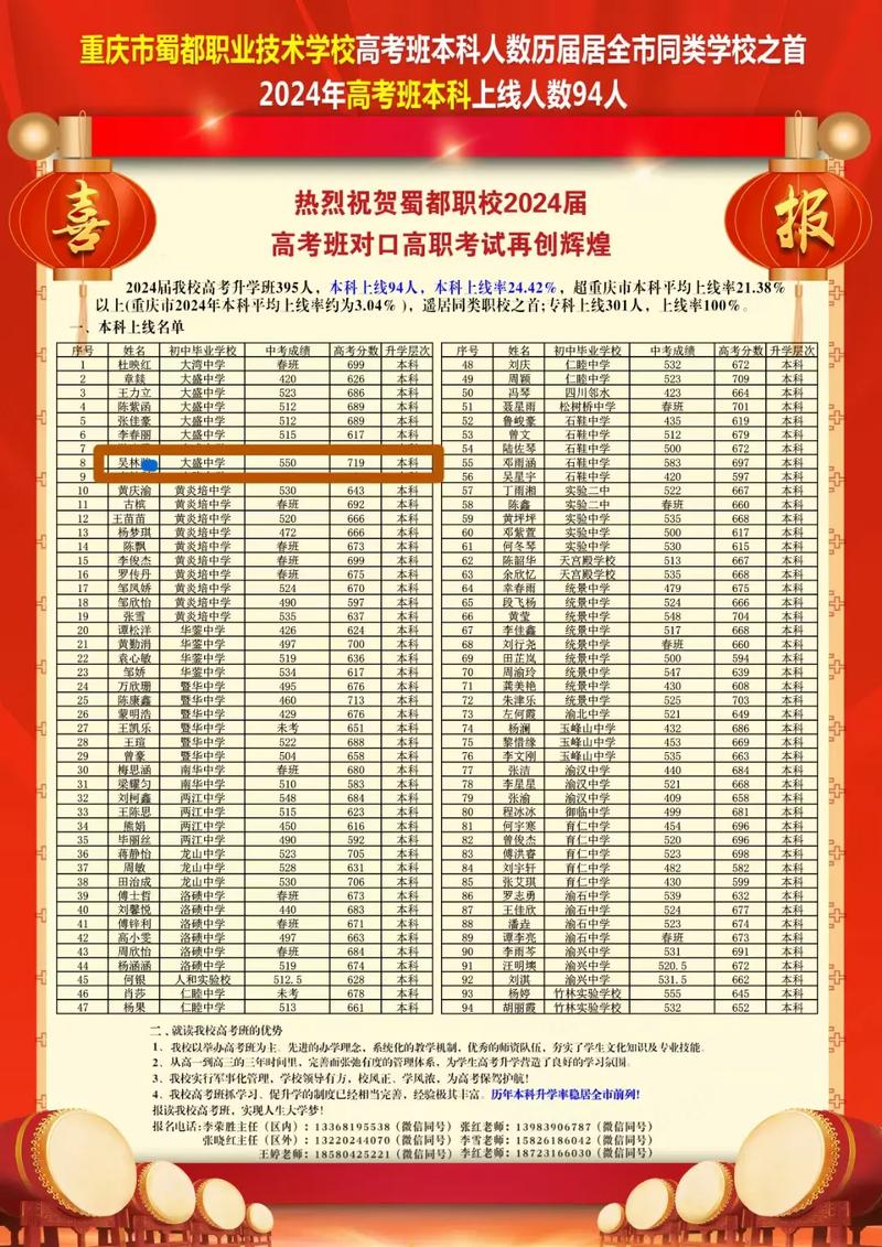 重庆好的中职学校排名榜,重庆中职学校，实力派选手云集(图1)