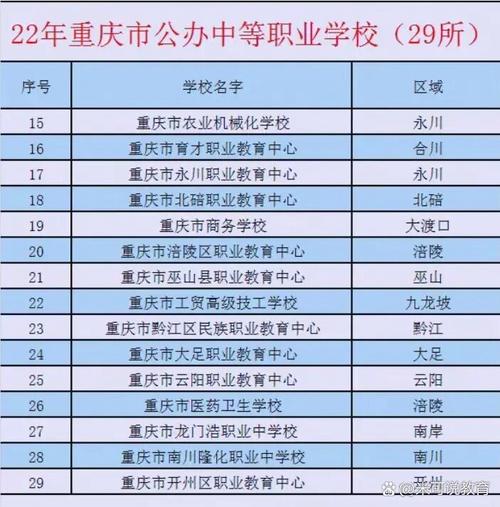 重庆好的中职学校排名榜,重庆中职学校，实力派选手云集(图3)